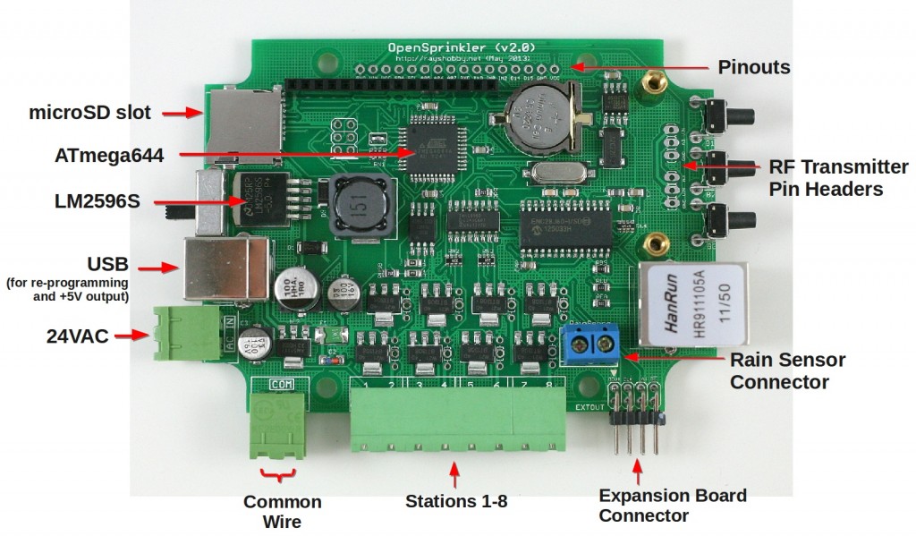 os20_component_diagram