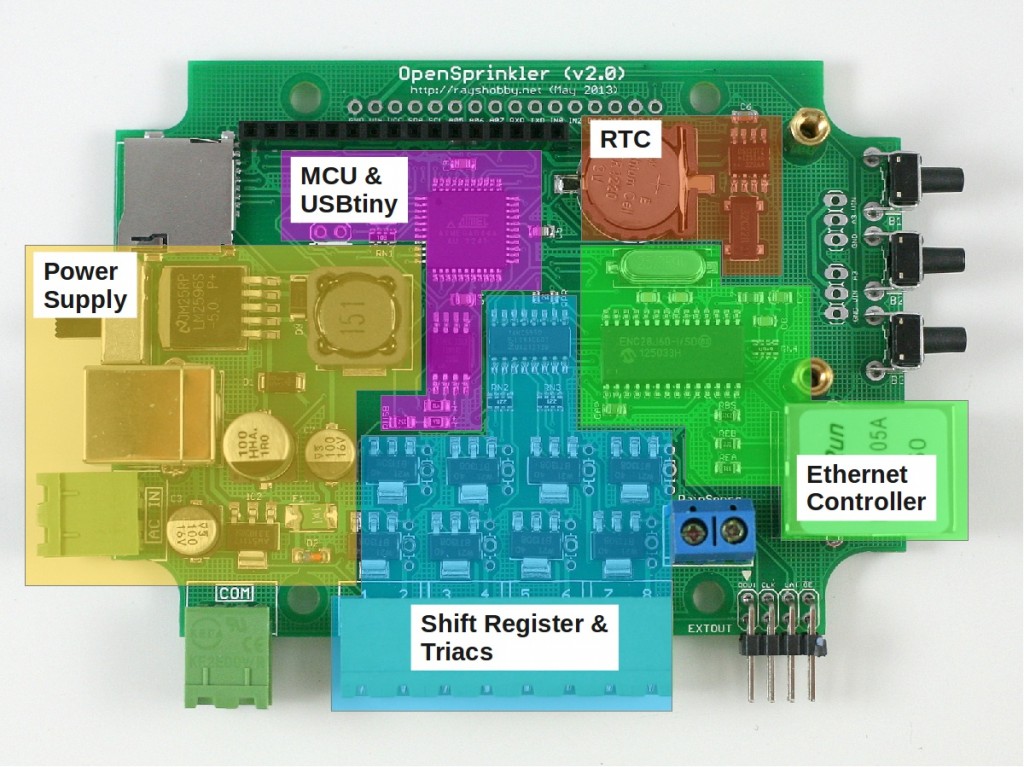 os20_module_diagram