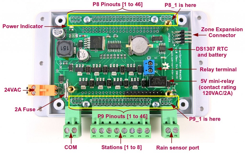 osbo_v10_diagram_interface