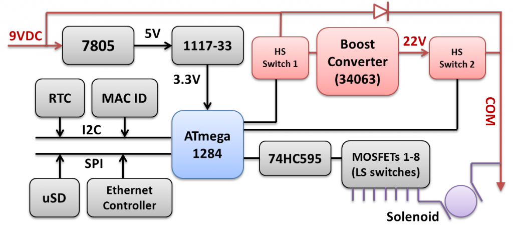 os23dc_blockdiagram